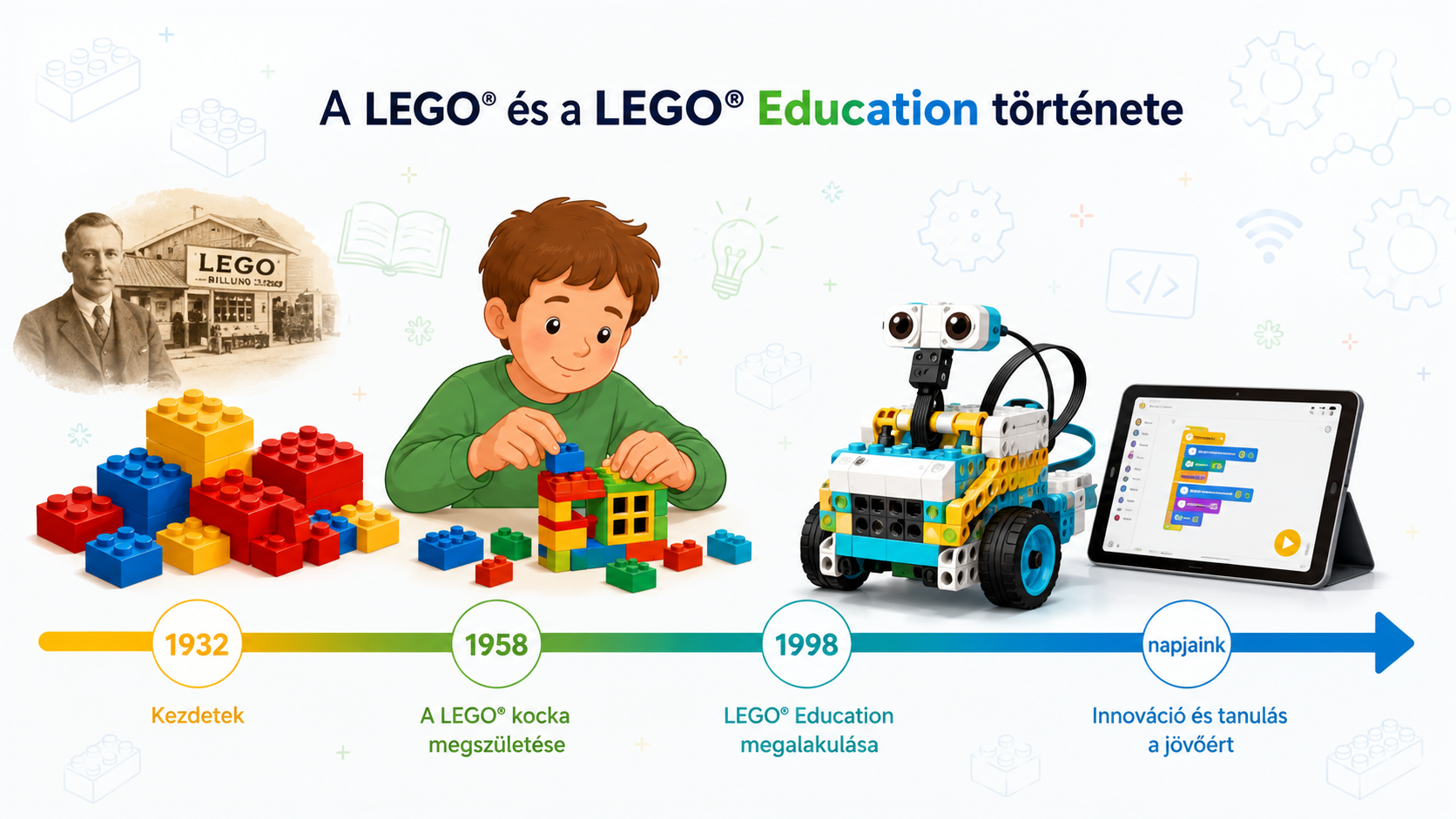 A LEGO® és a LEGO® Education története – hogyan lett a játékból a tanulás egyik legjobb eszköze?