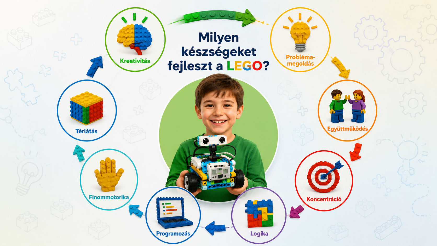 Milyen készségeket fejleszt a LEGO®?